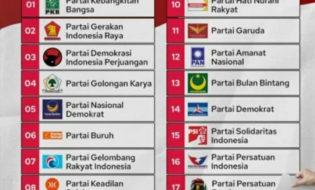 KPU RI Resmi Tetapkan Nomor Urut Parpol Peserta Pemilu 2024