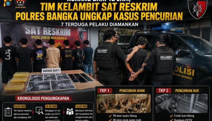 Kurang dari 12 Jam, Tim Kelambit Ungkap Kasus Pencurian
